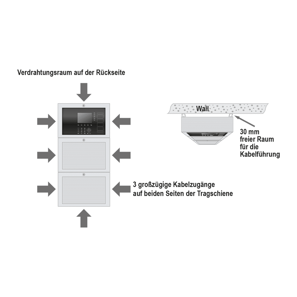 Tragschienen für Wandmontage – Bild 2
