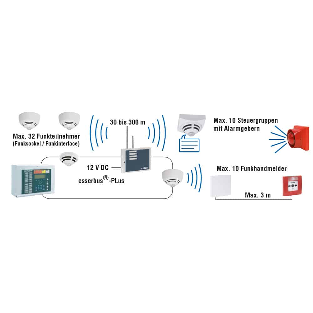 IQ8Wireless Funkkoppler EN54-25 für Wandmontage – Bild 2