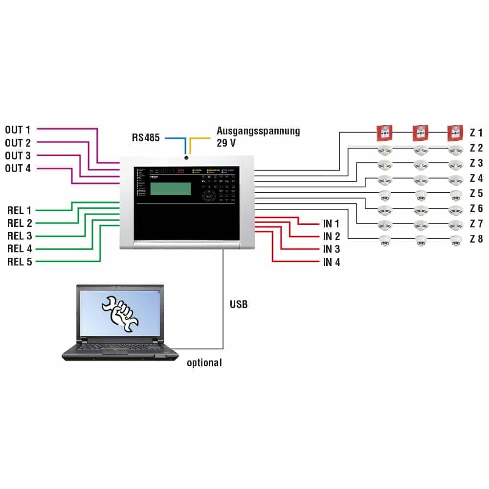 Brandmelderzentrale Compact, 1 Ring, deutsch Anwendung | 809051.01