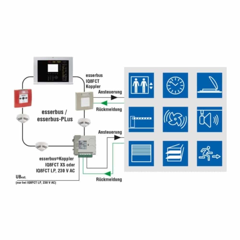 esserbus®-Koppler IQ8FCT XS – Bild 2