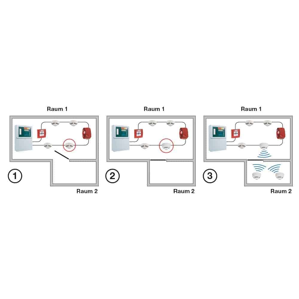 Luftfilter für Titanus EB Rauchansaugsysteme Anwendung | 801544.10