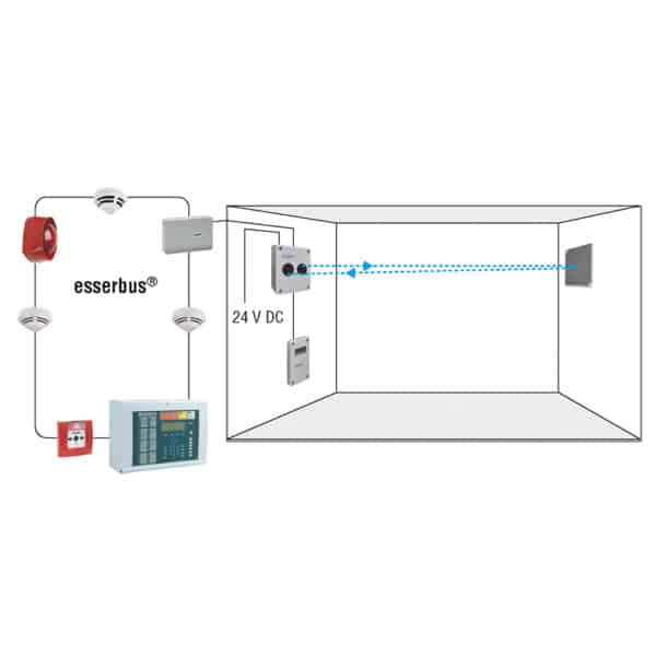 LRMX Linienförmiger Rauchmelder – Bild 2